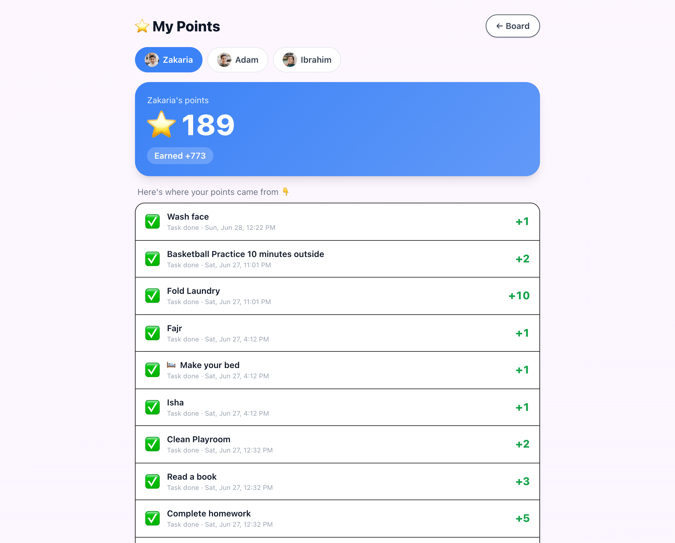 A kid's points history
